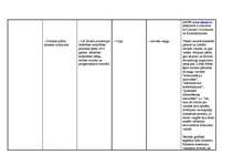 Prakses atskaite 'Tulkošanas prakses dienasgrāmata', 10.
