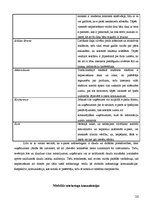 Referāts 'Mārketinga komunikāciju metožu vispārējs raksturojums', 20.
