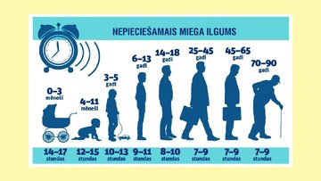 Prezentācija 'Veselības mācības prezentācija par miega kvalitāti un ietekmi uz ikdienu', 10.