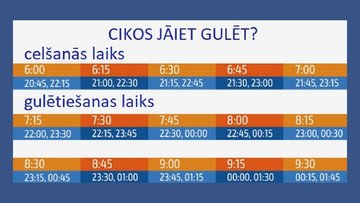 Prezentācija 'Veselības mācības prezentācija par miega kvalitāti un ietekmi uz ikdienu', 14.