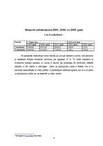 Referāts 'Eksports, imports, tā struktūra Latvijā', 6.