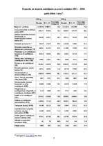 Referāts 'Eksports, imports, tā struktūra Latvijā', 9.