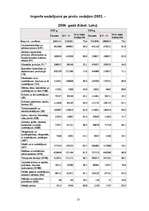 Referāts 'Eksports, imports, tā struktūra Latvijā', 13.