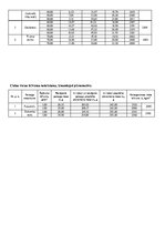 Paraugs 'Būvmateriālu īpašības un ražošanas tehnoloģijas', 5.