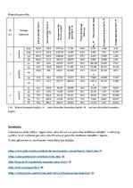 Paraugs 'Būvmateriālu īpašības un ražošanas tehnoloģijas', 6.