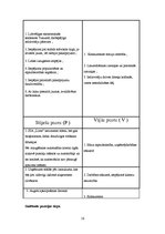 Biznesa plāns 'Biznesa plāns SIA "Lime"', 16.