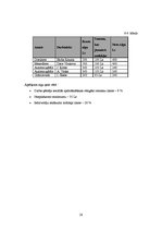 Biznesa plāns 'Biznesa plāns SIA "Lime"', 28.