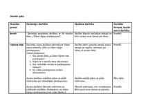 Konspekts 'Dabas zinības 2.klasei', 2.