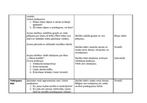 Konspekts 'Dabas zinības 2.klasei', 3.