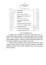 Diplomdarbs 'Tehnoloģiskā gabal-taras kravu noliktavas rekonstrukcijas projektēšana', 22.