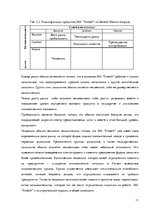 Prakses atskaite 'Маркетинговая деятельность предприятия SIA "Protech"', 11.