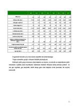 Referāts 'Starptautiskā tirdzniecība Baltkrievijā', 11.