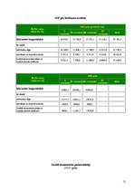 Referāts 'Starptautiskā tirdzniecība Baltkrievijā', 12.