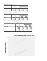 Paraugs 'Divfaktora dispersiju analīze', 10.