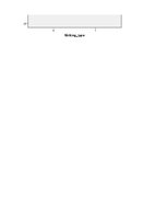 Paraugs 'Divfaktora dispersiju analīze', 11.