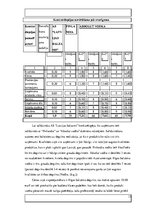 Referāts 'AS "Latvijas balzams" finanšu rādītāji un uzņēmuma vērtības noteikšana', 12.
