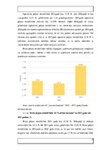 Referāts 'AS "Latvijas balzams" finanšu rādītāji un uzņēmuma vērtības noteikšana', 17.