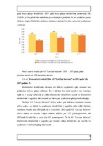 Referāts 'AS "Latvijas balzams" finanšu rādītāji un uzņēmuma vērtības noteikšana', 18.