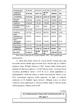 Referāts 'AS "Latvijas balzams" finanšu rādītāji un uzņēmuma vērtības noteikšana', 21.