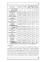 Referāts 'AS "Latvijas balzams" finanšu rādītāji un uzņēmuma vērtības noteikšana', 22.
