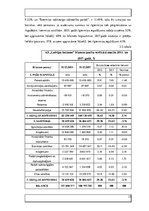 Referāts 'AS "Latvijas balzams" finanšu rādītāji un uzņēmuma vērtības noteikšana', 23.