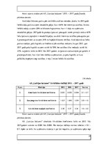 Referāts 'AS "Latvijas balzams" finanšu rādītāji un uzņēmuma vērtības noteikšana', 24.