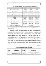 Referāts 'AS "Latvijas balzams" finanšu rādītāji un uzņēmuma vērtības noteikšana', 27.