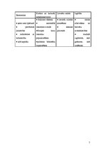 Referāts 'Jaunlatviešu kustība Latvijā', 7.