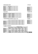 Referāts 'Kursa darbs datormācībā ekonomistiem', 25.