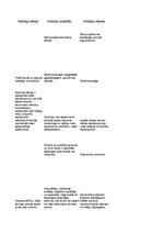 Konspekts 'Nodokļi', 3.