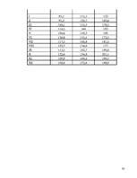 Referāts 'Preču eksports un imports Latvijā', 24.