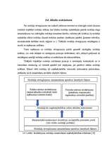 Diplomdarbs 'Uzņēmuma ienākuma nodoklis Latvijas Republikas nodokļu sistēmā', 38.