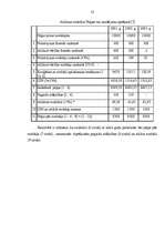 Diplomdarbs 'Uzņēmuma ienākuma nodoklis Latvijas Republikas nodokļu sistēmā', 52.