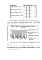Diplomdarbs 'Uzņēmuma ienākuma nodoklis Latvijas Republikas nodokļu sistēmā', 59.