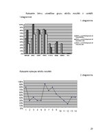 Referāts 'Uzmanības deficīta sindroma izraisītās sociālās problēmas', 28.