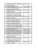 Referāts 'Gaļas pārstrādes uzņēmuma darbinieku struktūrvienības analīze', 4.