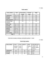 Referāts 'Gaļas pārstrādes uzņēmuma darbinieku struktūrvienības analīze', 20.