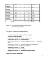 Referāts 'Gaļas pārstrādes uzņēmuma darbinieku struktūrvienības analīze', 21.