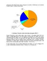 Referāts 'Demogrāfija', 2.