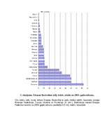 Referāts 'Demogrāfija', 3.