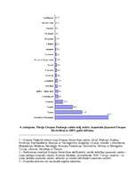Referāts 'Demogrāfija', 4.