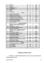 Prakses atskaite 'Prakses atskaite mārketingā', 9.