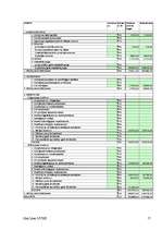 Prakses atskaite 'Prakses atskaite mārketingā', 17.