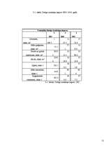 Referāts 'Būvniecības nozares attīstība Latvijā', 31.