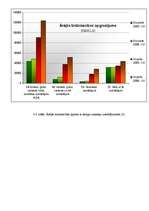 Referāts 'Būvniecības nozares attīstība Latvijā', 32.