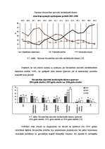 Referāts 'Būvniecības nozares attīstība Latvijā', 37.