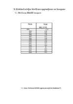 Referāts 'Būvniecības nozares attīstība Latvijā', 40.