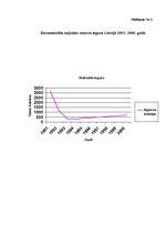 Referāts 'Būvniecības nozares attīstība Latvijā', 51.
