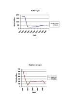 Referāts 'Būvniecības nozares attīstība Latvijā', 52.