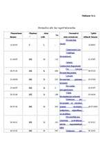Referāts 'Būvniecības nozares attīstība Latvijā', 53.